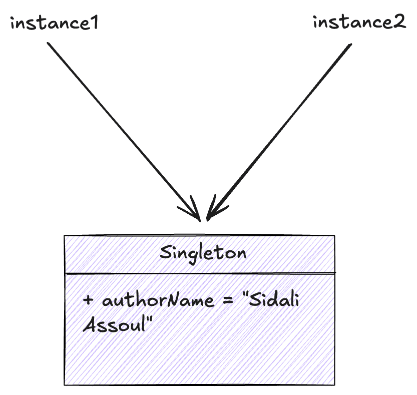 Two Variables Pointing to the same Singleton